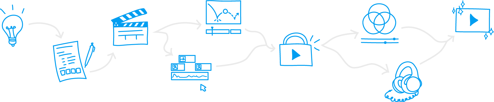 - Frostline Studios Process C - Frostline Studios - Video